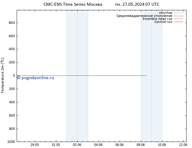 карта температуры CMC TS пн 27.05.2024 19 UTC