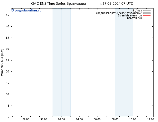 ветер 925 гПа CMC TS пн 03.06.2024 07 UTC