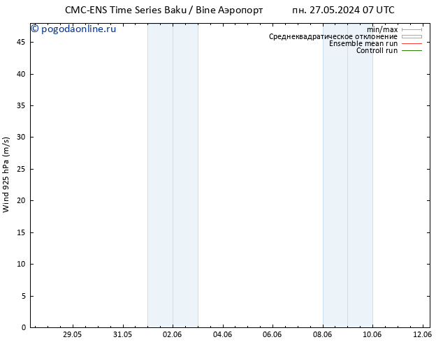 ветер 925 гПа CMC TS ср 29.05.2024 07 UTC