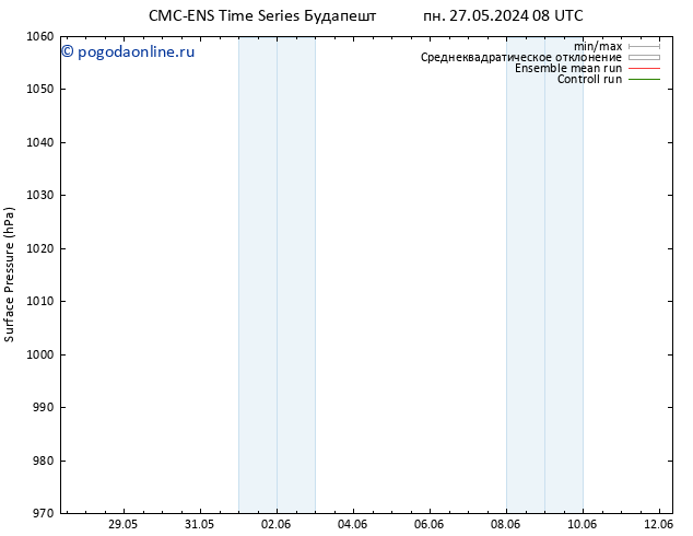 приземное давление CMC TS пн 03.06.2024 20 UTC