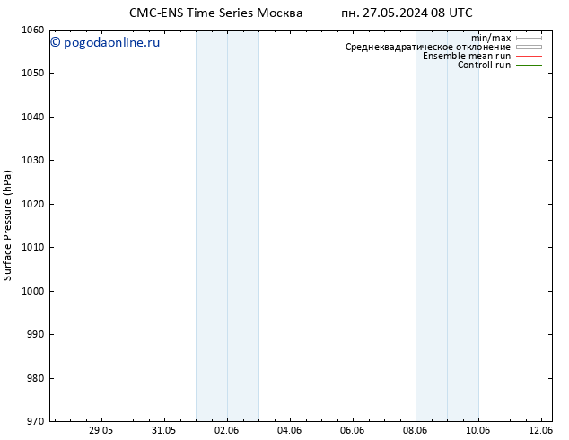 приземное давление CMC TS ср 29.05.2024 20 UTC