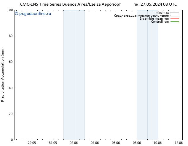 Precipitation accum. CMC TS ср 29.05.2024 08 UTC