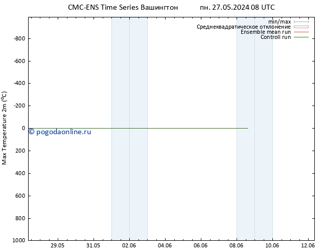 Темпер. макс 2т CMC TS пн 27.05.2024 14 UTC