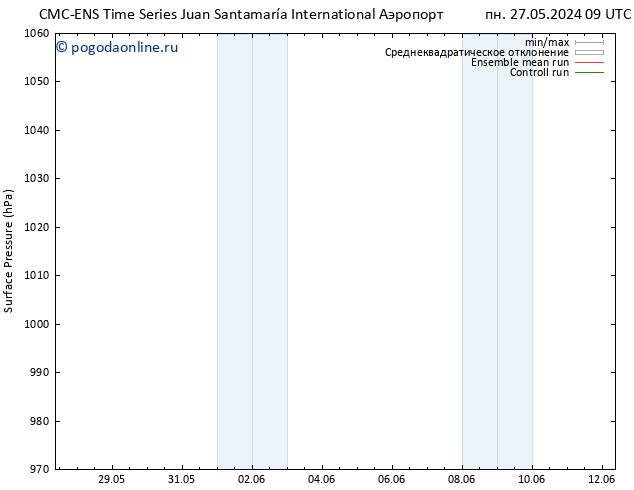 приземное давление CMC TS сб 01.06.2024 21 UTC