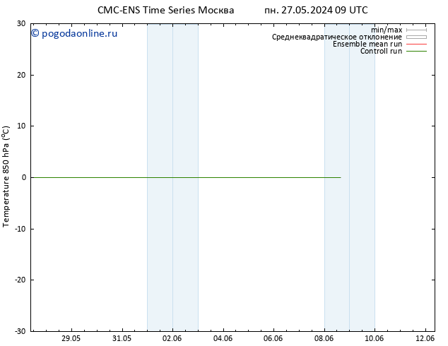 Temp. 850 гПа CMC TS вт 28.05.2024 09 UTC