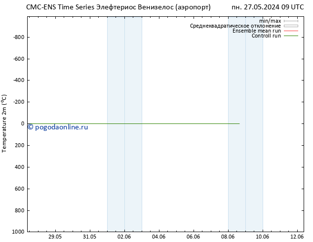 карта температуры CMC TS чт 30.05.2024 21 UTC