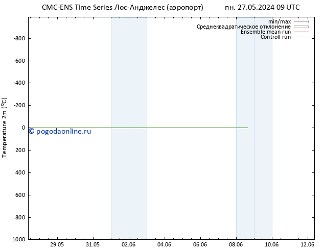 карта температуры CMC TS пн 27.05.2024 09 UTC