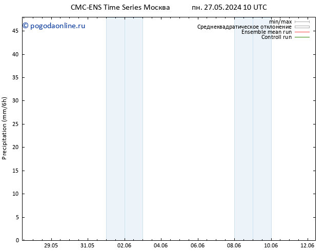 осадки CMC TS пн 27.05.2024 10 UTC