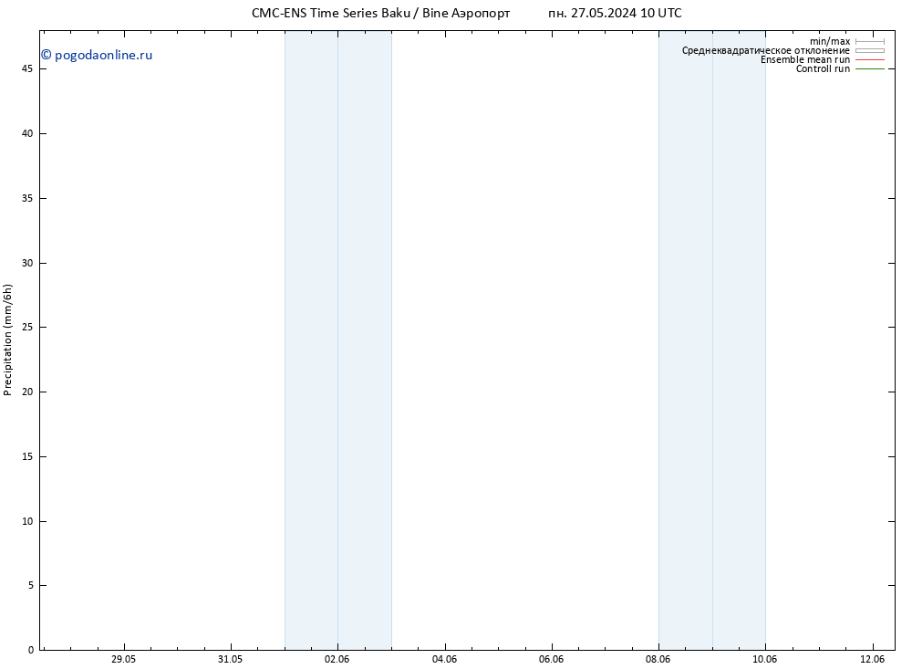 осадки CMC TS ср 29.05.2024 10 UTC