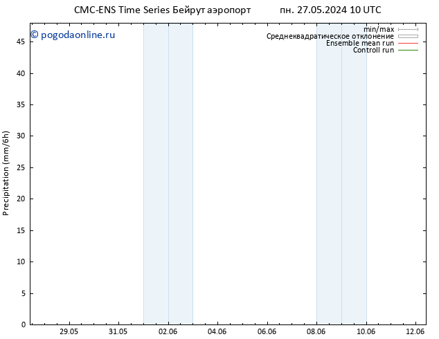 осадки CMC TS ср 29.05.2024 10 UTC