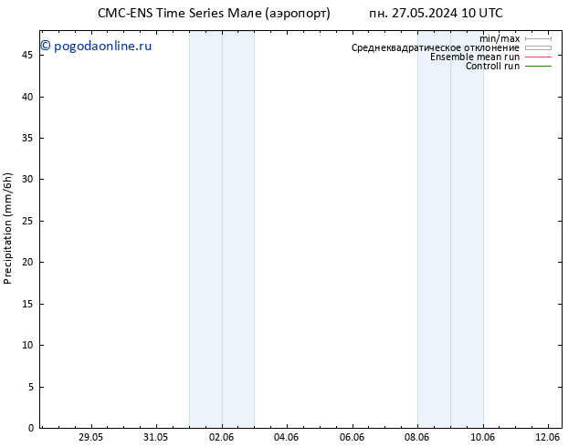 осадки CMC TS ср 29.05.2024 10 UTC