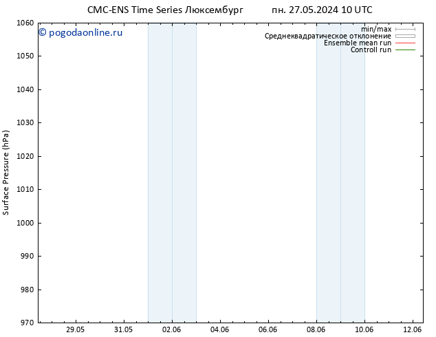 приземное давление CMC TS чт 30.05.2024 22 UTC