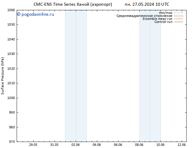 приземное давление CMC TS чт 30.05.2024 22 UTC