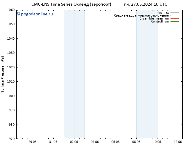 приземное давление CMC TS чт 30.05.2024 22 UTC