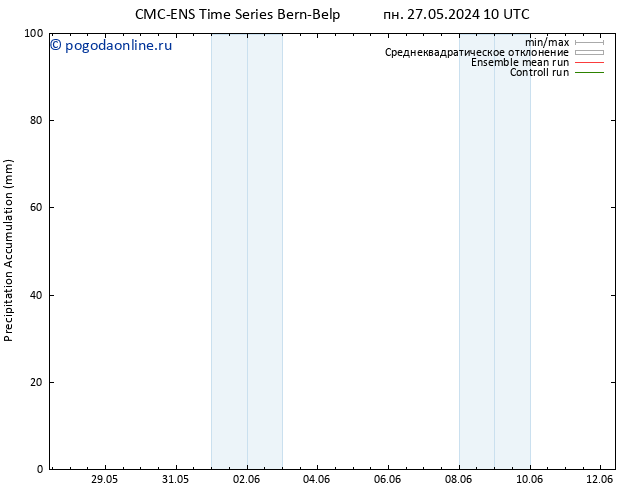 Precipitation accum. CMC TS чт 30.05.2024 10 UTC