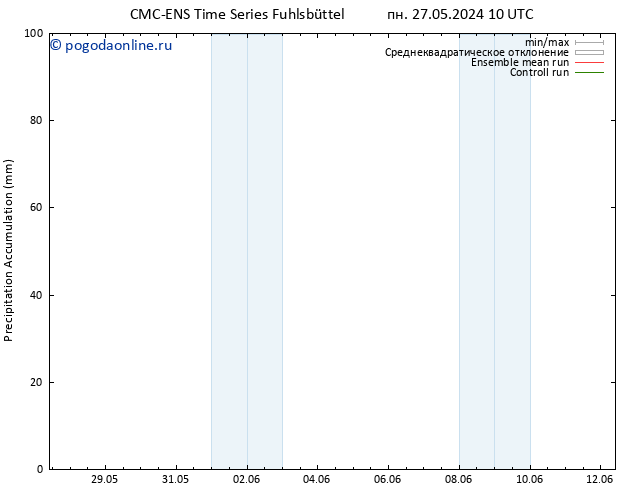Precipitation accum. CMC TS пн 27.05.2024 10 UTC