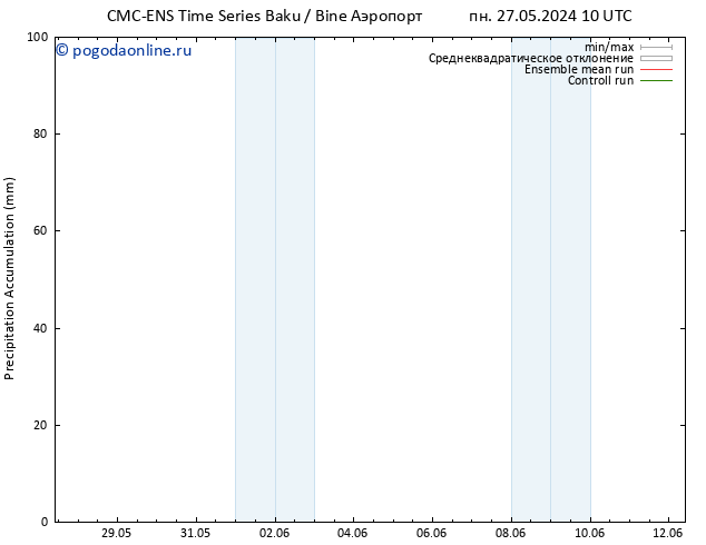 Precipitation accum. CMC TS вт 28.05.2024 04 UTC