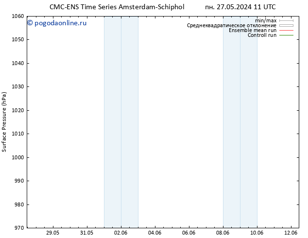 приземное давление CMC TS вт 28.05.2024 11 UTC