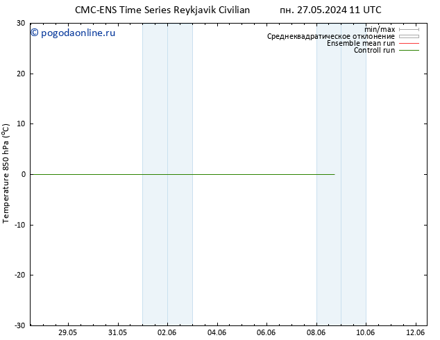 Temp. 850 гПа CMC TS пт 31.05.2024 17 UTC