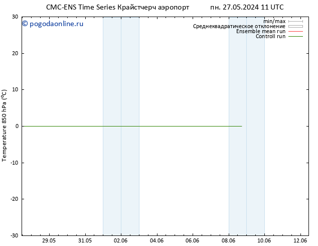 Temp. 850 гПа CMC TS пн 27.05.2024 11 UTC