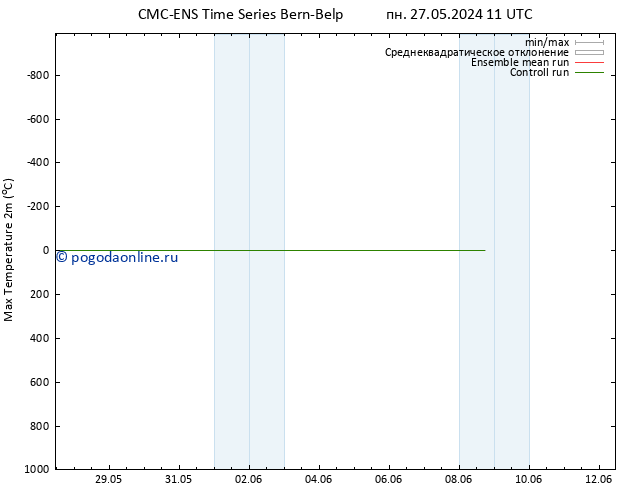 Темпер. макс 2т CMC TS ср 29.05.2024 17 UTC