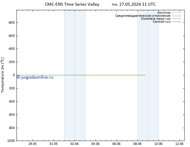 карта температуры CMC TS пн 27.05.2024 23 UTC