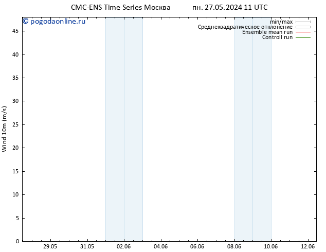 ветер 10 m CMC TS пт 31.05.2024 17 UTC