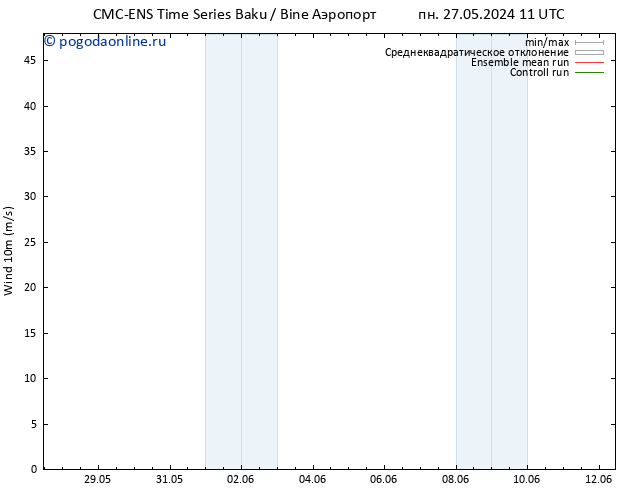 ветер 10 m CMC TS ср 29.05.2024 23 UTC