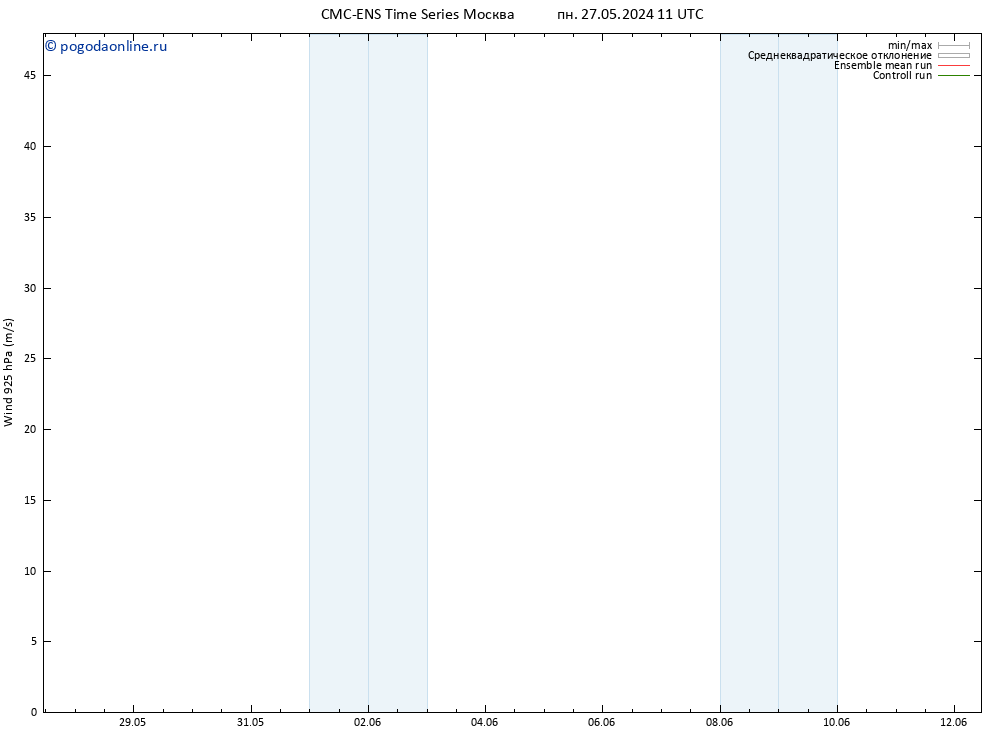 ветер 925 гПа CMC TS Вс 02.06.2024 17 UTC