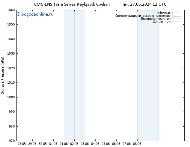 приземное давление CMC TS пн 27.05.2024 12 UTC