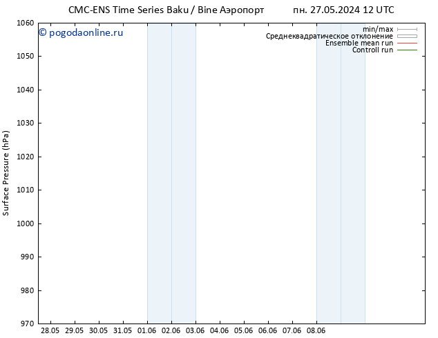 приземное давление CMC TS ср 29.05.2024 06 UTC