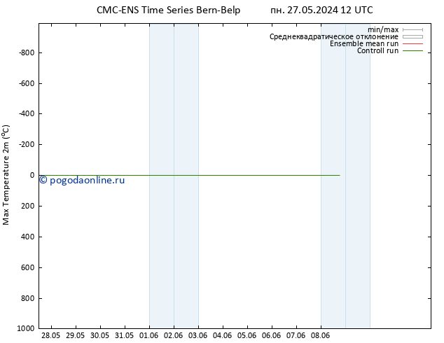 Темпер. макс 2т CMC TS чт 30.05.2024 12 UTC