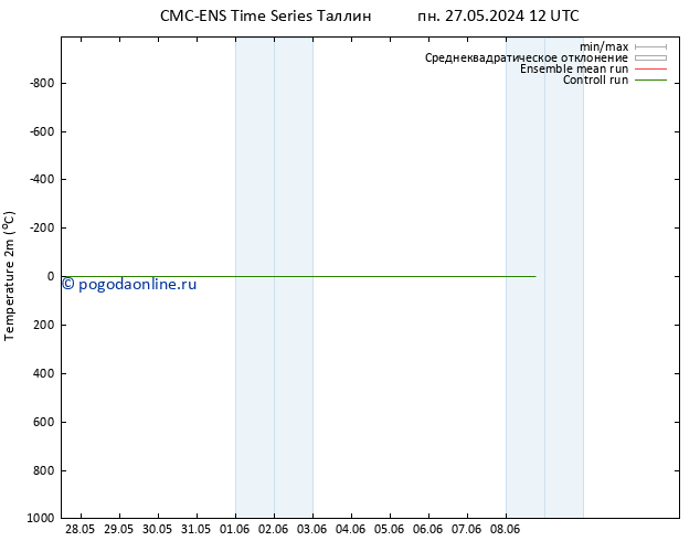 карта температуры CMC TS пн 27.05.2024 18 UTC