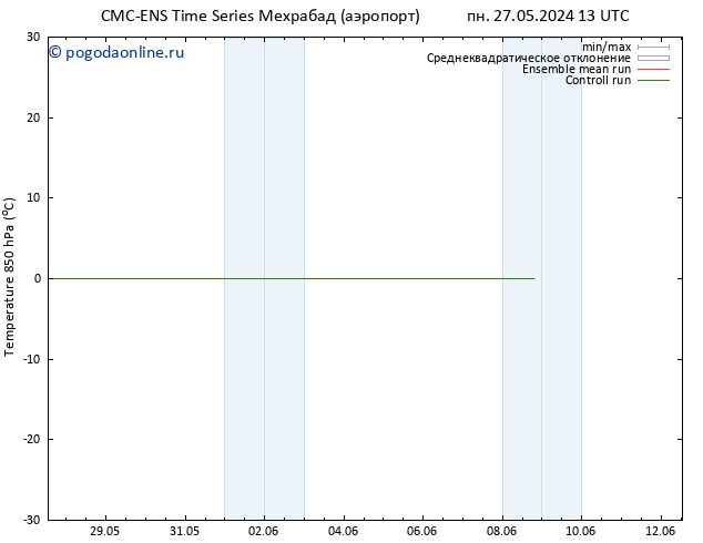 Temp. 850 гПа CMC TS пт 31.05.2024 19 UTC