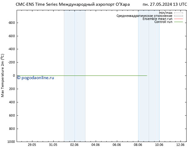 Темпер. макс 2т CMC TS пн 27.05.2024 19 UTC