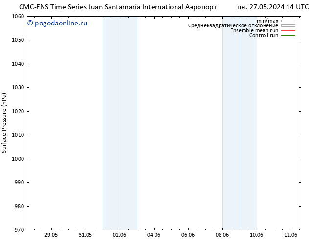 приземное давление CMC TS вт 28.05.2024 14 UTC