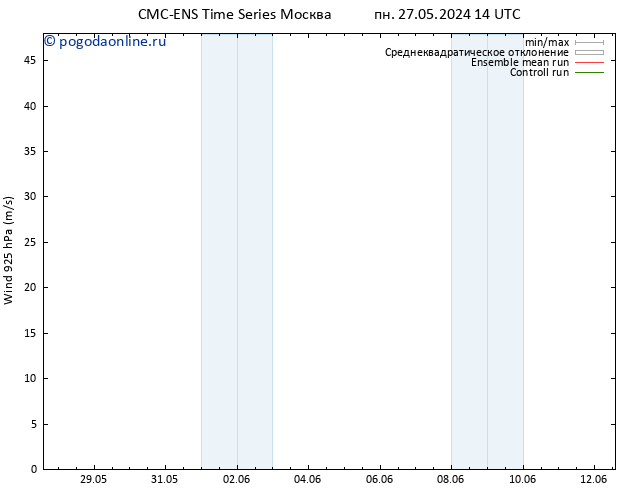 ветер 925 гПа CMC TS Вс 02.06.2024 20 UTC