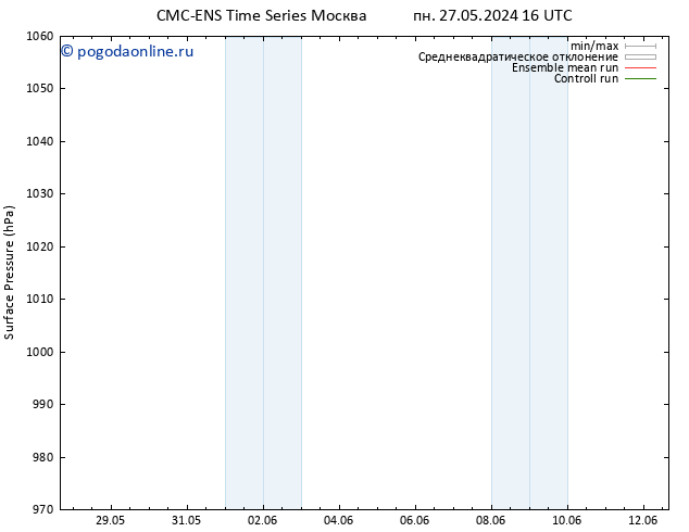 приземное давление CMC TS пн 27.05.2024 16 UTC