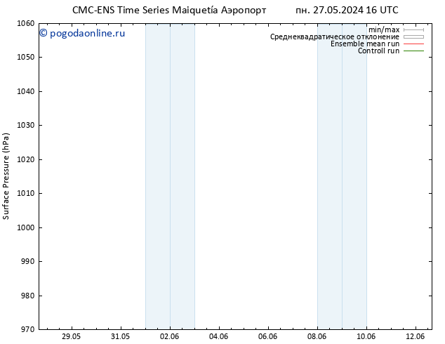 приземное давление CMC TS ср 29.05.2024 16 UTC