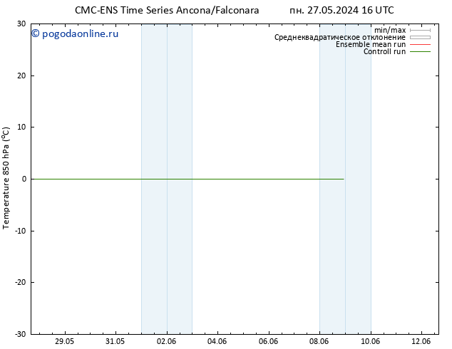 Temp. 850 гПа CMC TS пт 31.05.2024 22 UTC