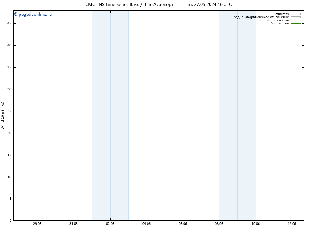 ветер 10 m CMC TS ср 29.05.2024 16 UTC