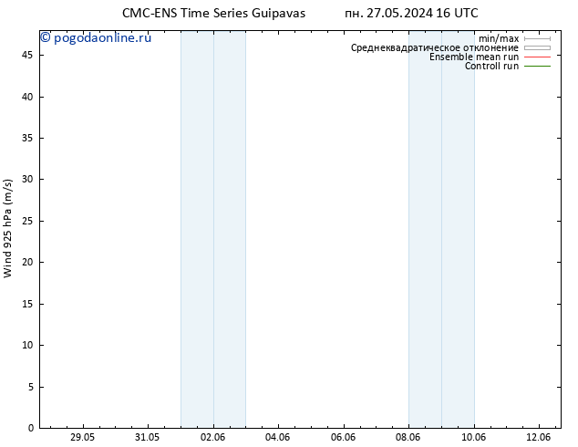 ветер 925 гПа CMC TS Вс 02.06.2024 22 UTC