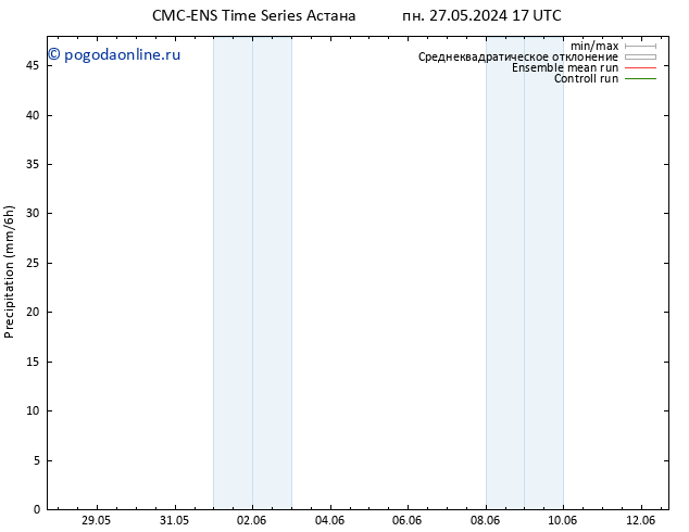 осадки CMC TS ср 29.05.2024 17 UTC