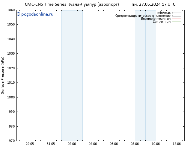 приземное давление CMC TS чт 30.05.2024 05 UTC