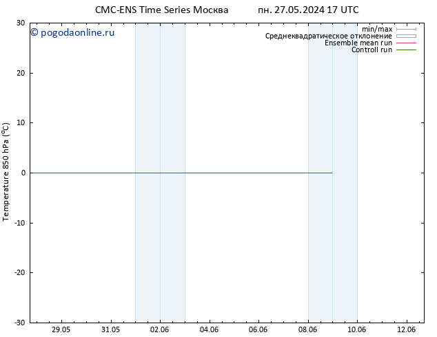 Temp. 850 гПа CMC TS пн 03.06.2024 17 UTC