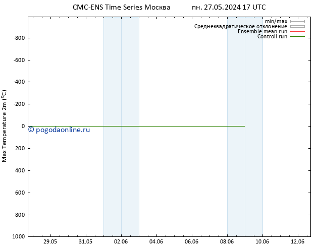 Темпер. макс 2т CMC TS сб 01.06.2024 17 UTC