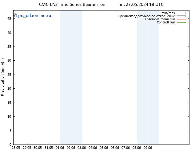 осадки CMC TS вт 28.05.2024 00 UTC