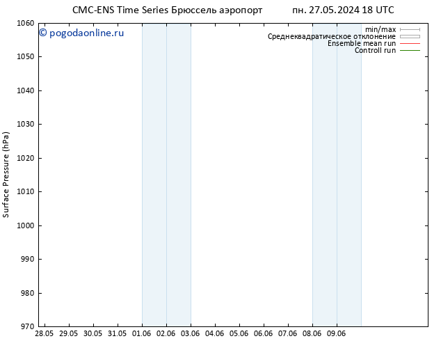 приземное давление CMC TS сб 01.06.2024 18 UTC