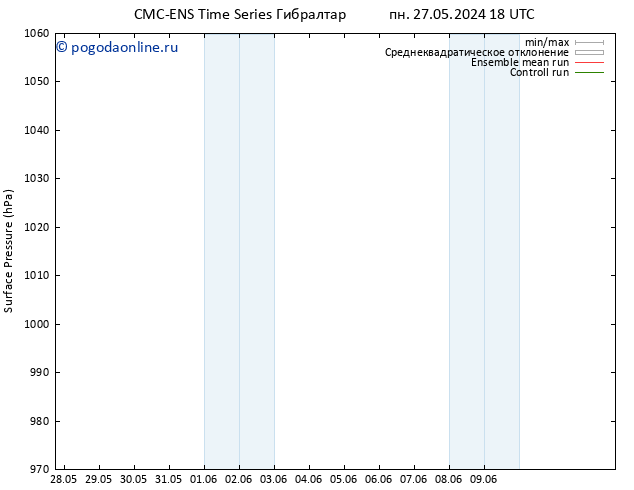 приземное давление CMC TS пт 31.05.2024 06 UTC