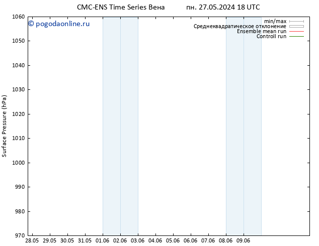 приземное давление CMC TS пн 03.06.2024 06 UTC